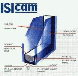Isı Cam